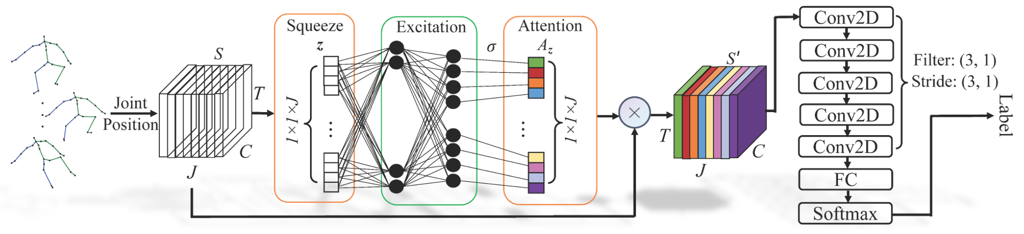 Interpreting Deep Learning based Cerebral Palsy Prediction with Channel Attention