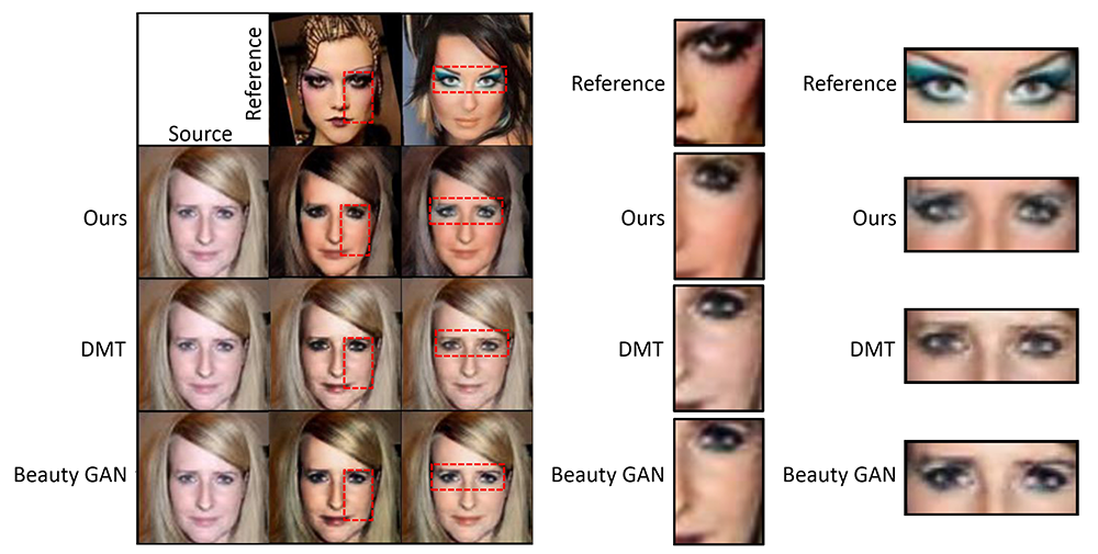 Makeup Style Transfer on Low-quality Images with Weighted Multi-scale Attention