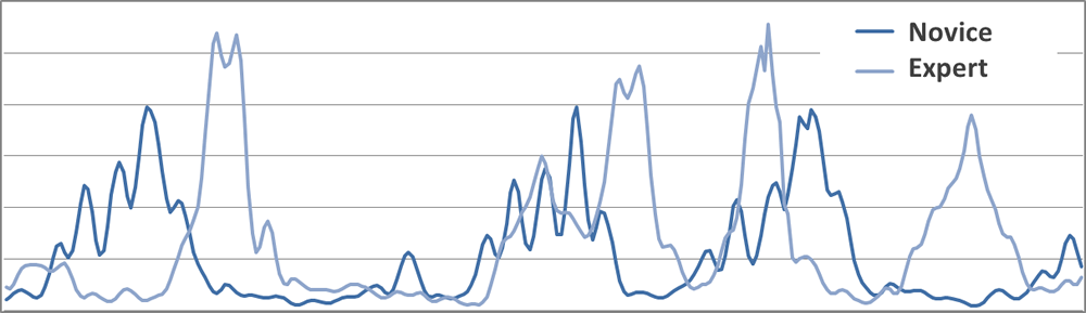 Automatic Evaluation of Boxing Techniques from Captured Shadow Boxing Data