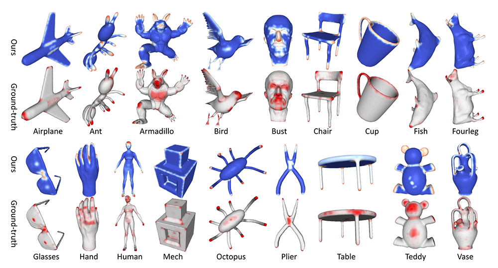 Sparse Metric-based Mesh Saliency