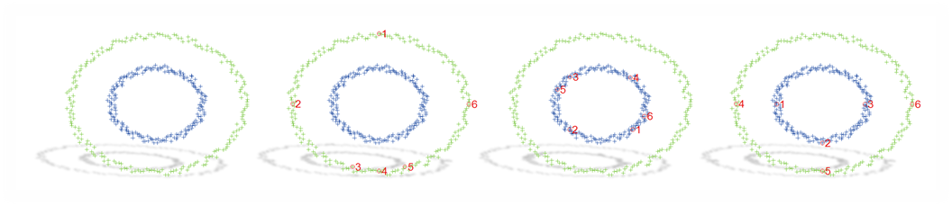 Manifold Regularized Experimental Design for Active Learning