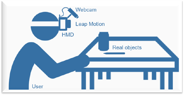 Resolving Occlusion for 3D Object Manipulation with Hands in Mixed Reality