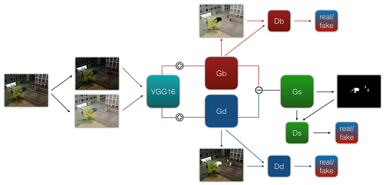 Illumination-aware Multi-task GANs for Foreground Segmentation