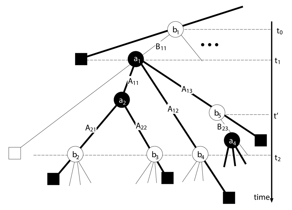 Technical Note: Generating Realistic Fighting Scenes by Game Tree