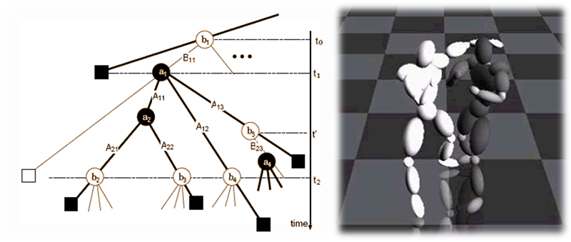 Generating Realistic Fighting Scenes by Game Tree