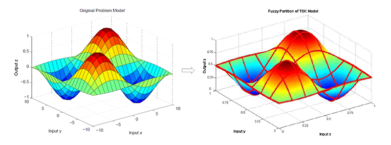 TSK Inference with Sparse Rule Bases