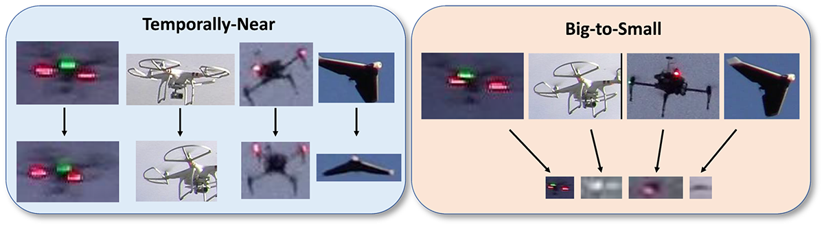 UAV-ReID: A Benchmark on Unmanned Aerial Vehicle Re-identification in Video Imagery